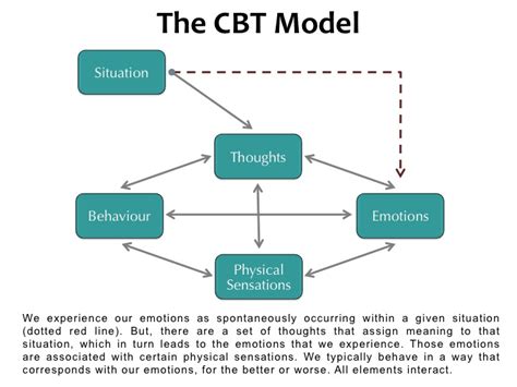 cbt sex|cbt videos